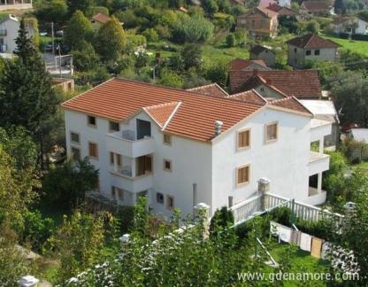 Апартаменты Лучич, Частный сектор жилья Баошичи, Черногория